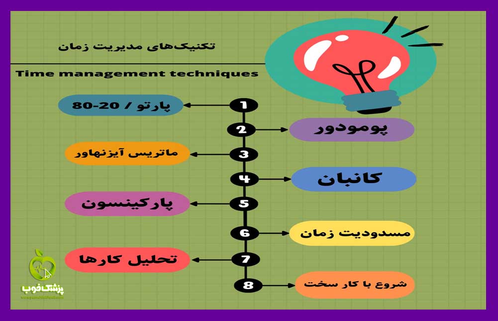 تکنینک های مدیریت زمان