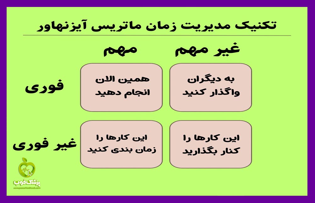ماتریس آیزنهاور در مدیریت زمان