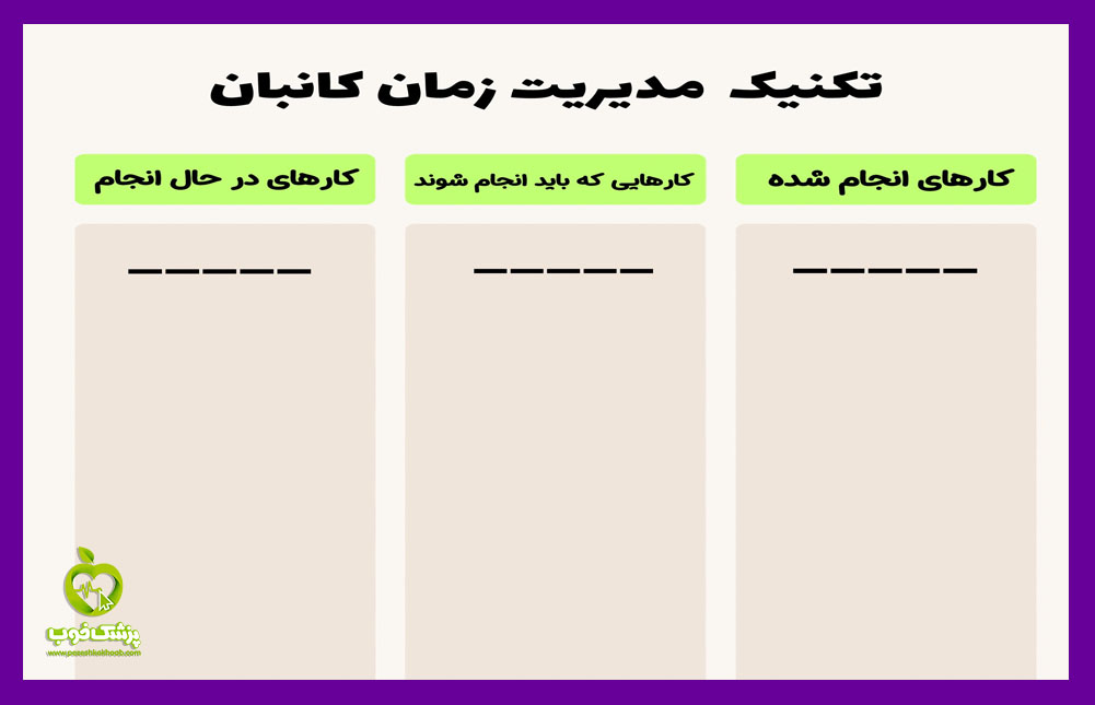 تکنیک مدیریت زمان کانبان