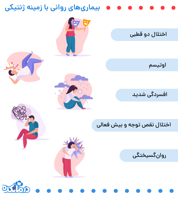 بیماری هایی که زمینه ژنتیکی دارند متعدد هستند و باید آن ها را بشناسیم|التیاما
