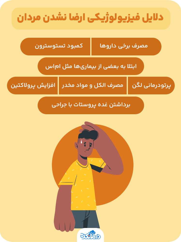 اینفوگرافی درباره دلایل فیزیولوژیکی ارضا نشدن مردان