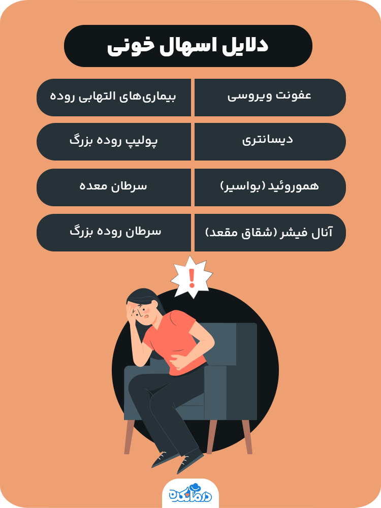 اینفوگرافی درباره دلایل اسهال خونی