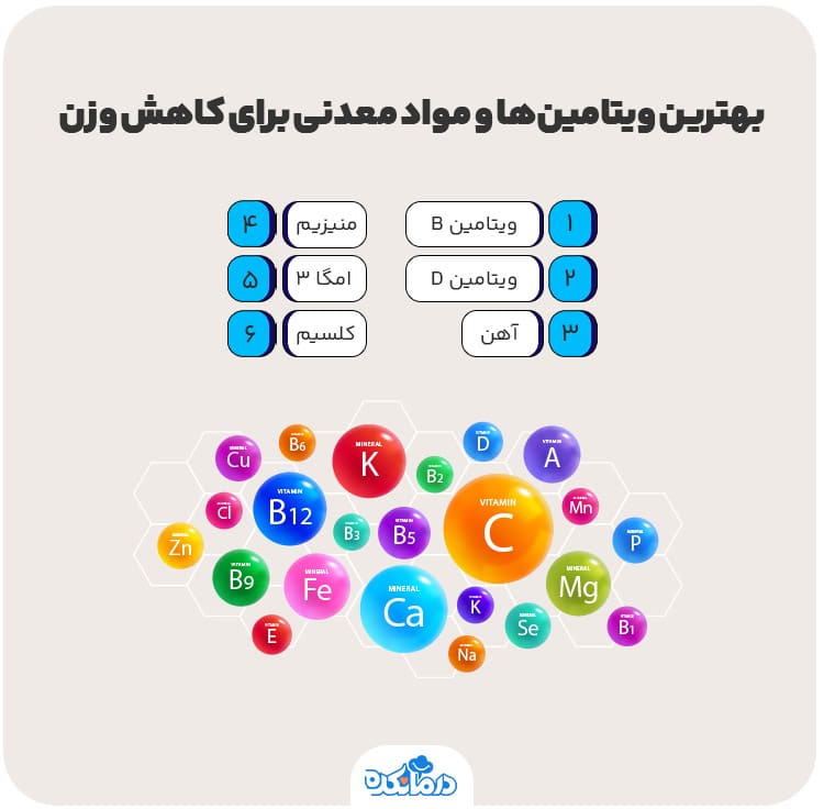 اینفوگرافی بهترین ویتامین‌ها و مواد معدنی برای کاهش وزن