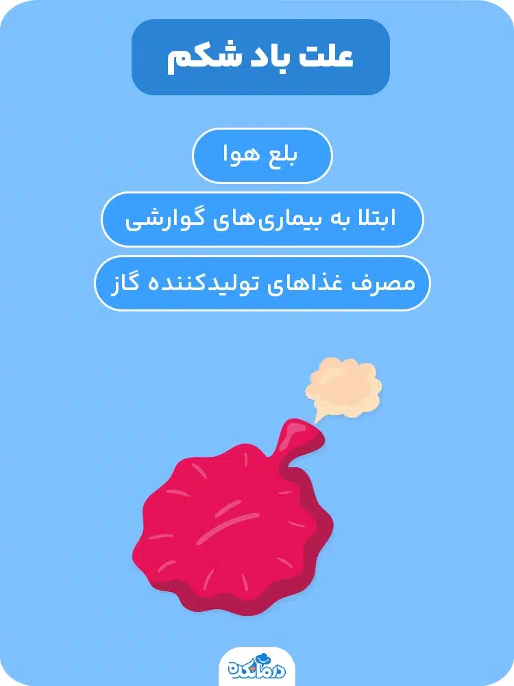 اینفوگرافی درباره علت باد شکم