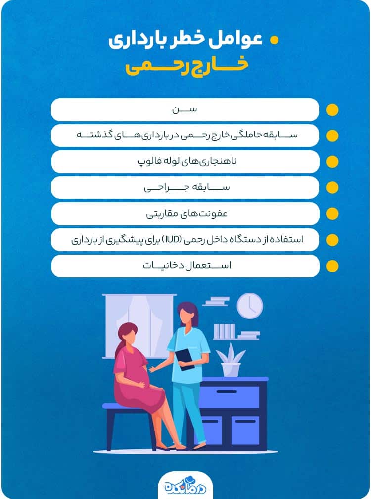 اینفوگرافی درباره عوامل خطر بارداری خارج رحمی