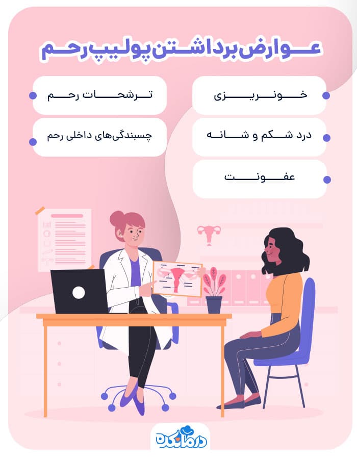 اینفوگرافی عوارض برداشتن پولیپ رحم