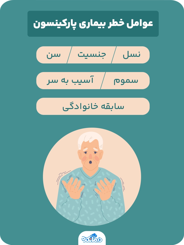 اینفوگرافیک عوامل خطر بیماری پارکینسون