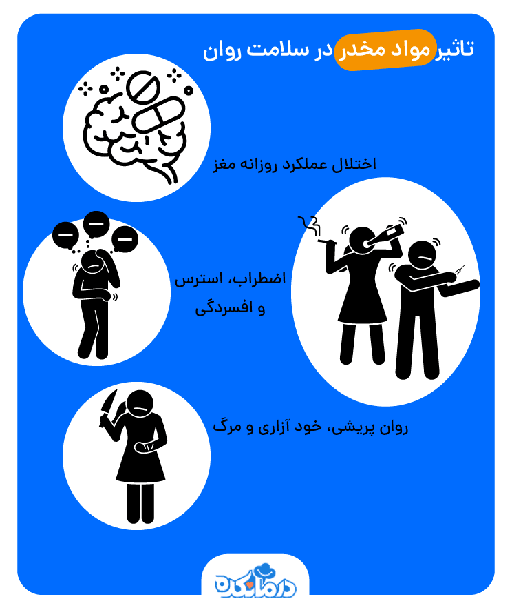  اینفوگرافیکی از اثرات مخرب مصرف مواد مخدر بر روی سلامت روان انسان