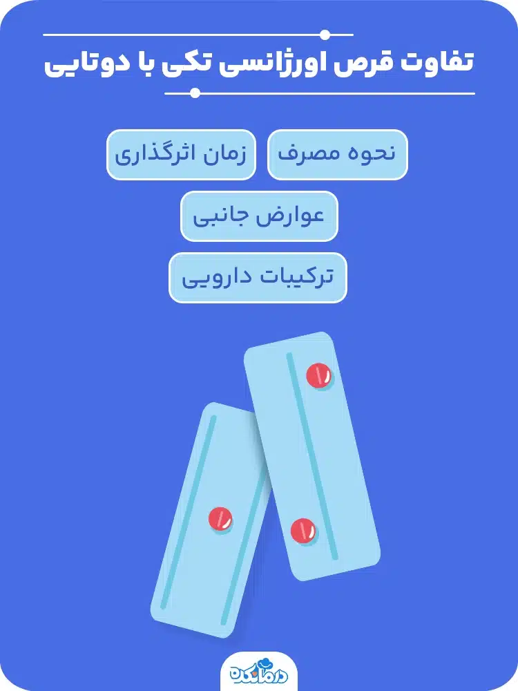 اینفوگرافیک تفاوت قرص اورژانسی تکی با دوتایی 