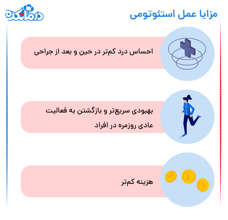 اینفوگرافیکی از مزایا عمل استئوتومی