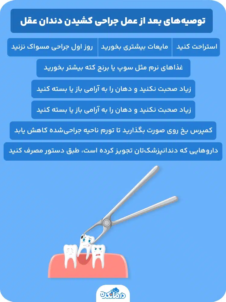 آلت:‌ اینفوگرافی توصیه‌های بعد از عمل جراحی کشیدن دندان عقل. موارد بالا نوشته شود.