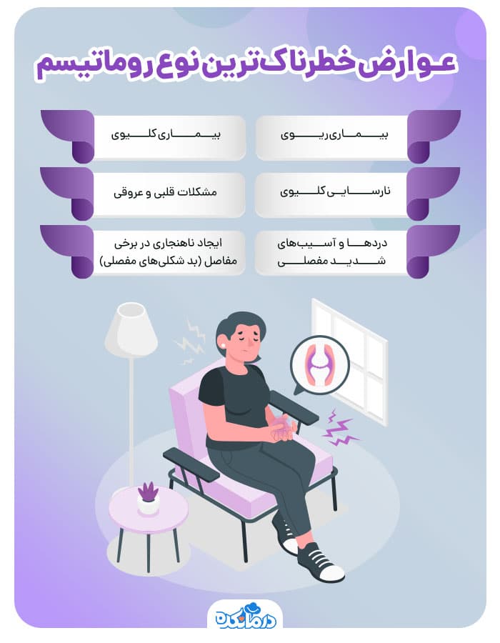  اینفوگرافیک عوارض خطرناک‌ترین نوع روماتیسم