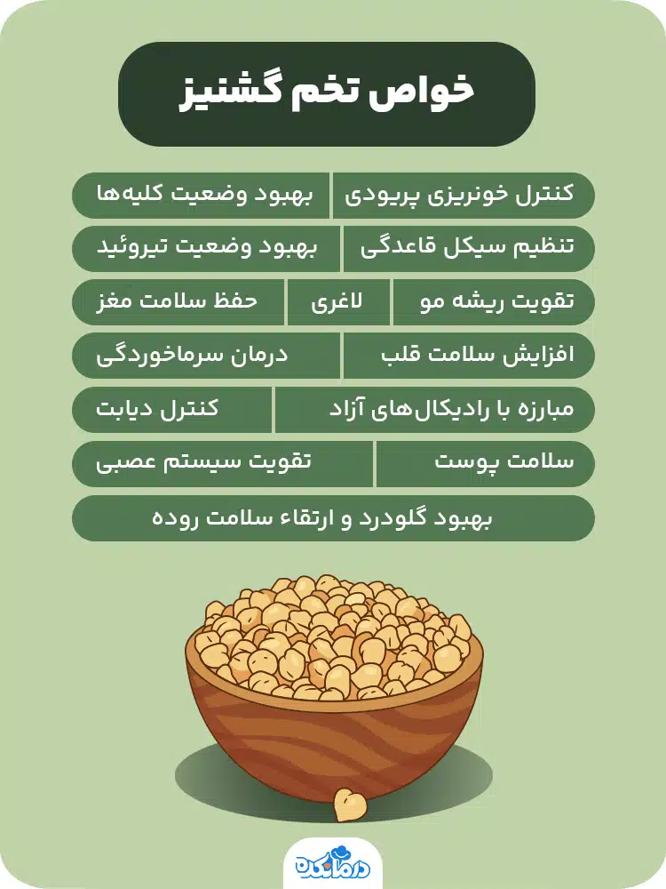 اینفوگرافیک خواص تخم گشنیز