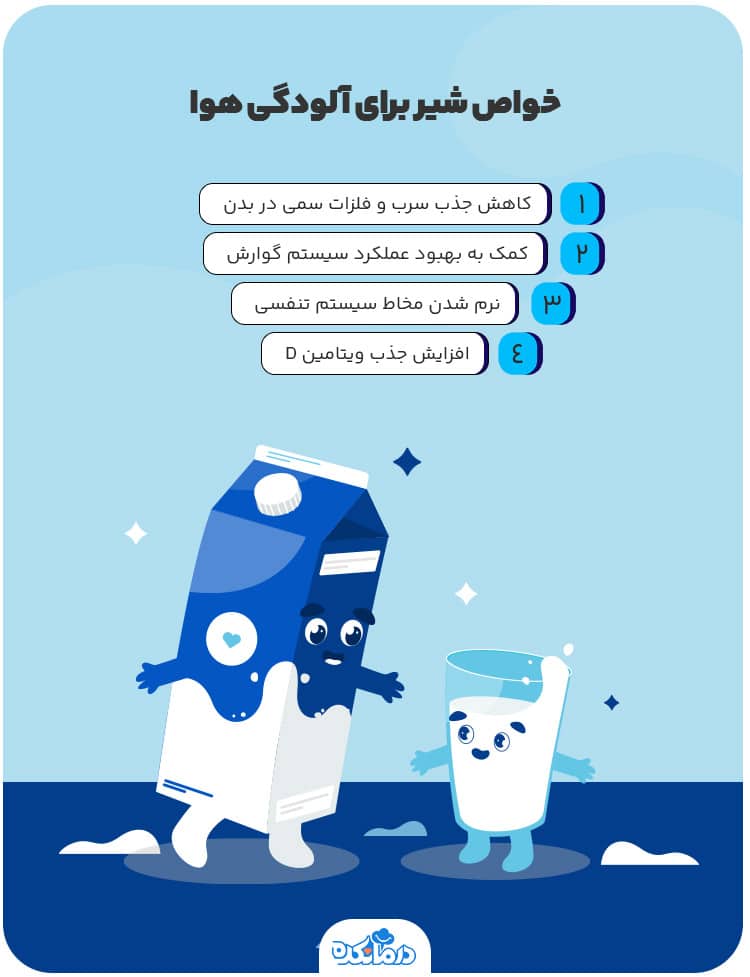 اینفوگرافی خواص شیر برای آلودگی هوا