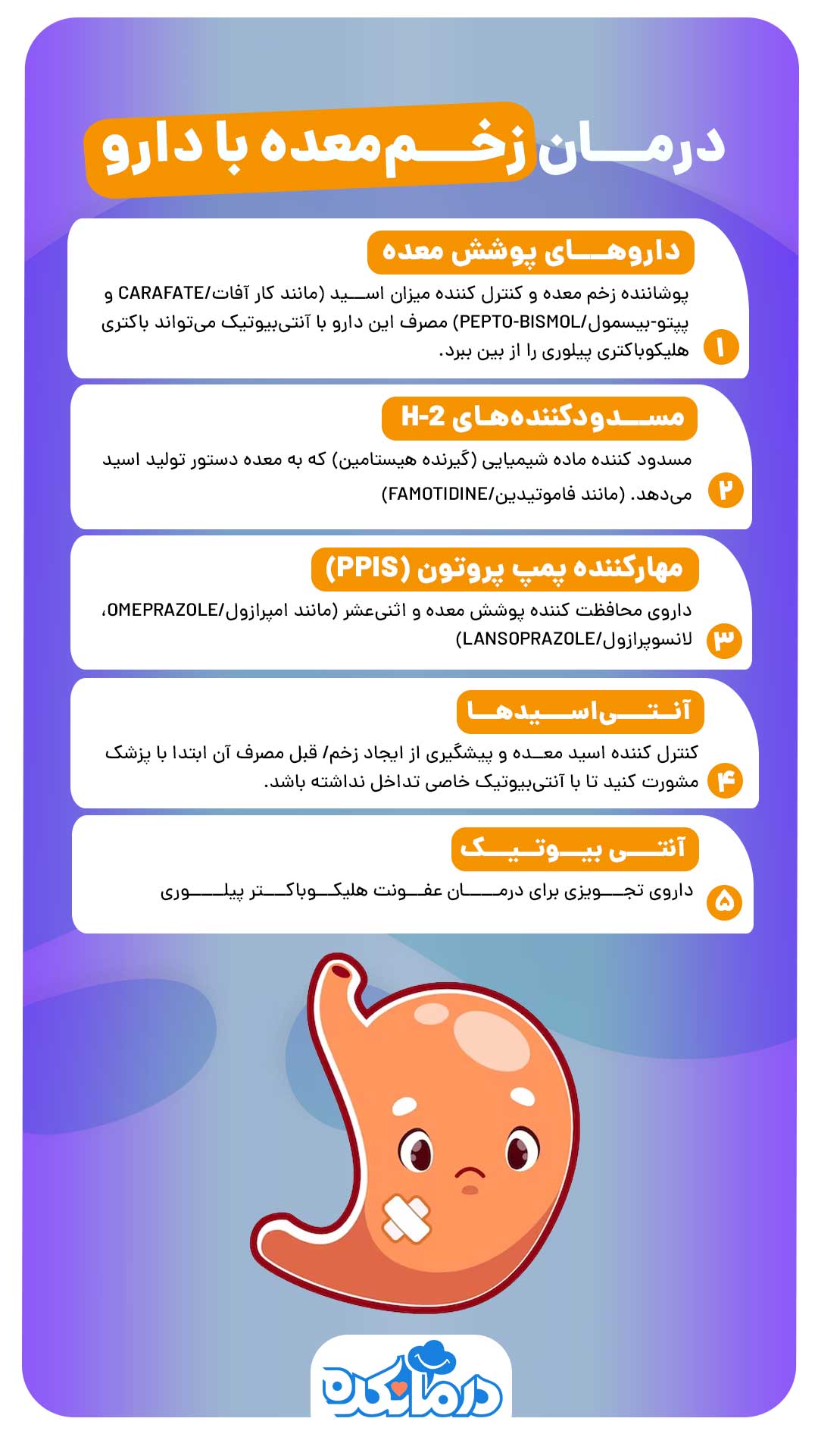  اینفوگرافیک درمان زخم‌معده با دارو