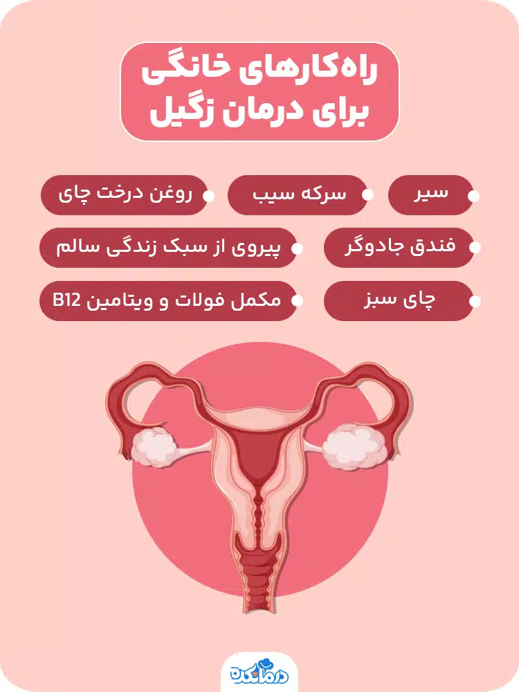 اینفوگرافی درباره راه‌کارهای خانگی برای درمان زگیل تناسلی