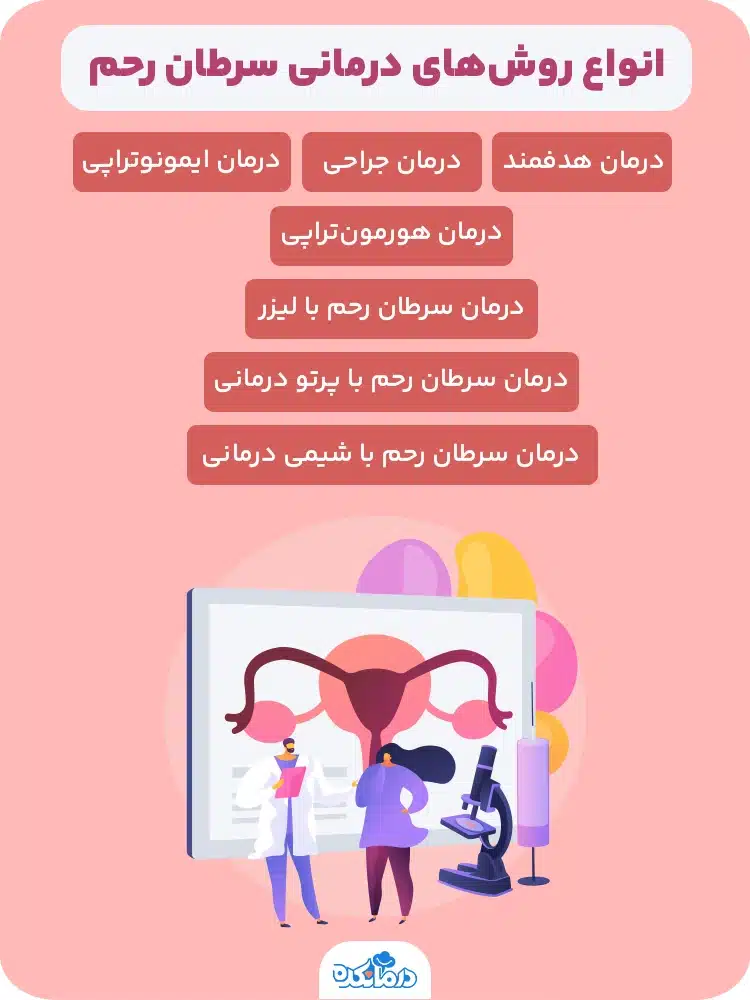 آلت: اینفوگرافی انواع روش‌های درمانی سرطان رحم. موارد یک تا هفت نوشته شوند. عکس اینفوگرافی مرتبط با موضوع اصلی یعنی سرطان رحم باشد.
