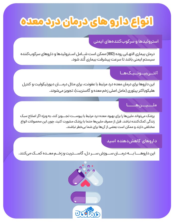 اینفوگرافی درباره داروهای درمان معده درد