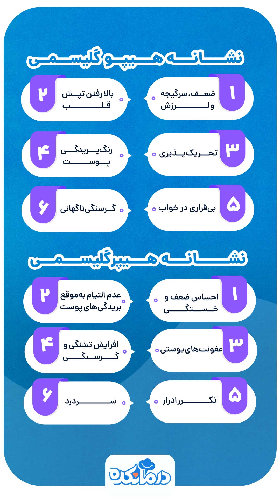  اینفوگرافی از نشانه‌های هیپوگلیسمی و هیپرگلیسمی در دیابت ناپایدار