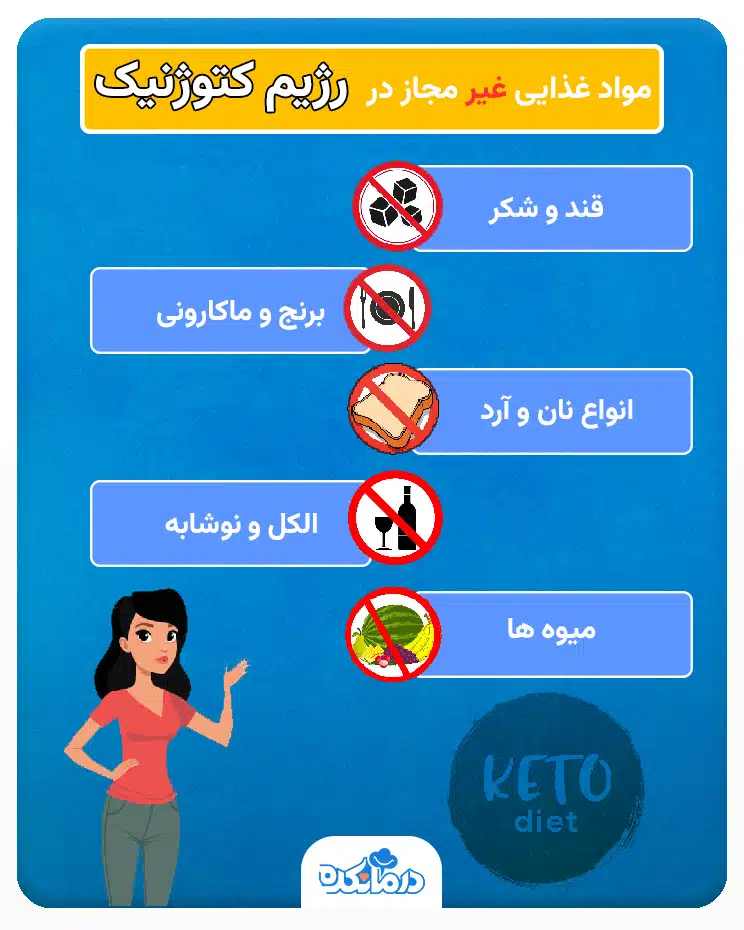 ایفنوگرافیکی از غذاهایی که در رژیم کتوژنیک نباید مصرف کنید.