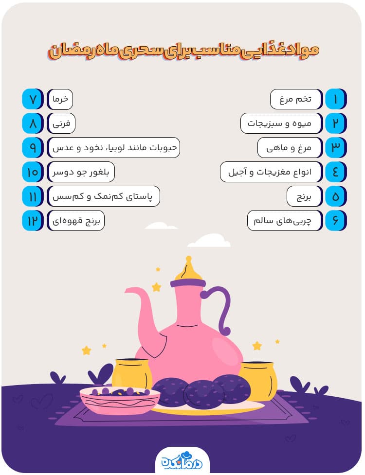 اینفوگرافیک مواد غذایی مناسب وعده سحری برای روزه‌داران