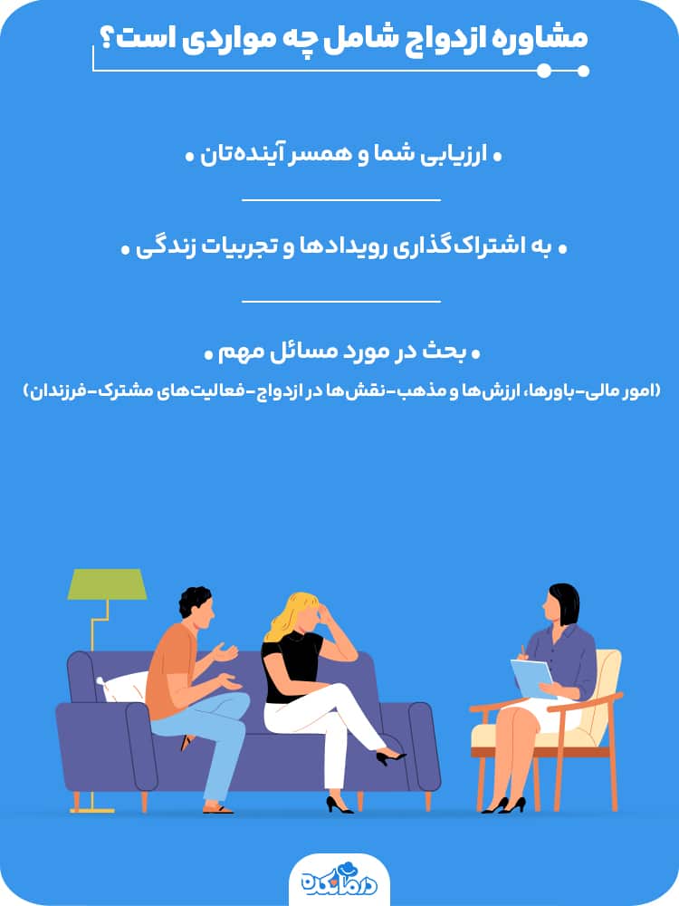 اینفوگرافی درباره نحوه برگزاری جلسات مشاوره ازدواج 