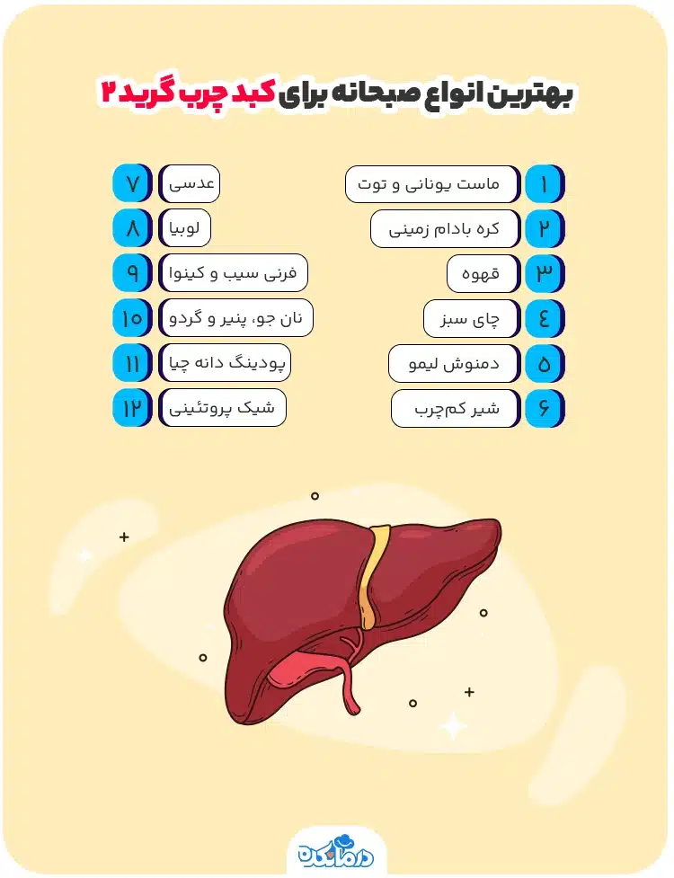 اینفوگرافی بهترین انواع صبحانه برای کبد چرب گرید ۲