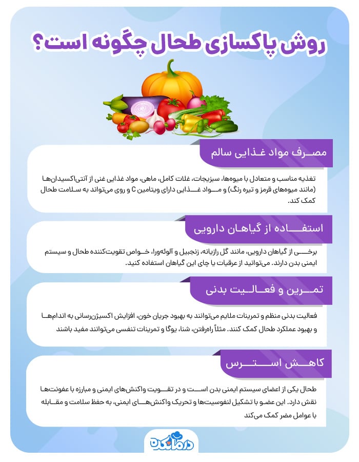 ایتفوگرافیکی از روش پاکسازی طحال 
