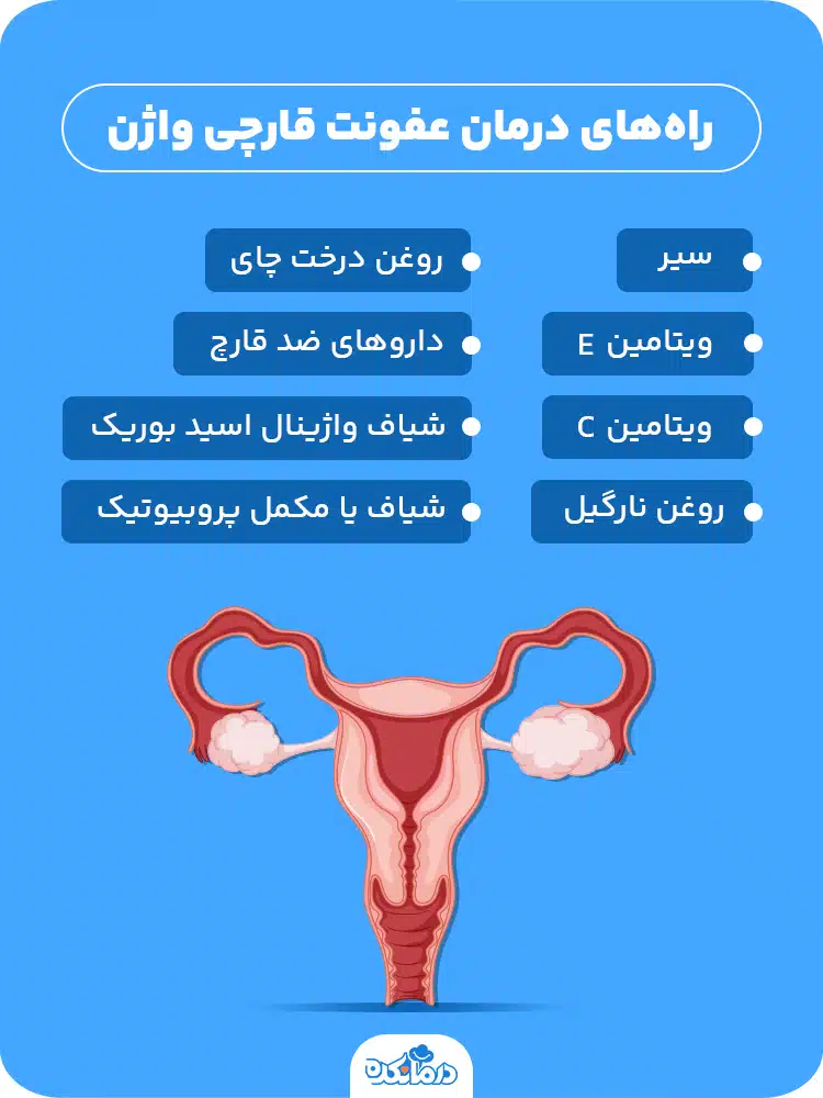 اینفوگرافی درباره راه‌های درمان عفونت قارچی واژن