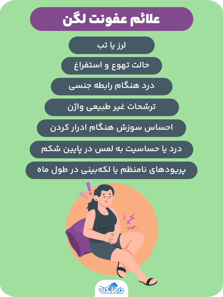 اینفوگرافی درباره علائم عفونت لگن