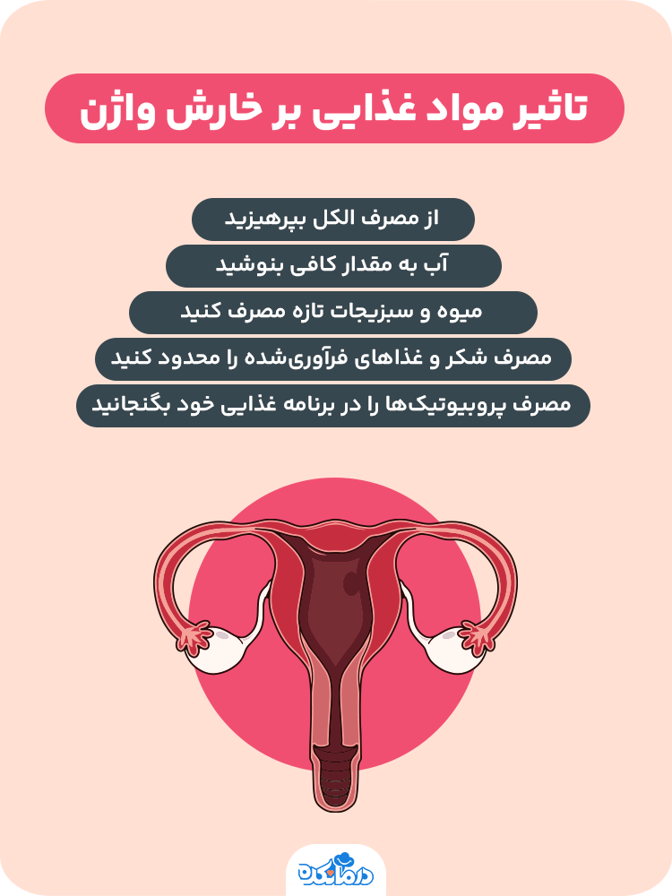  اینفوگرافیک تاثیر مواد غذایی بر خارش واژن
