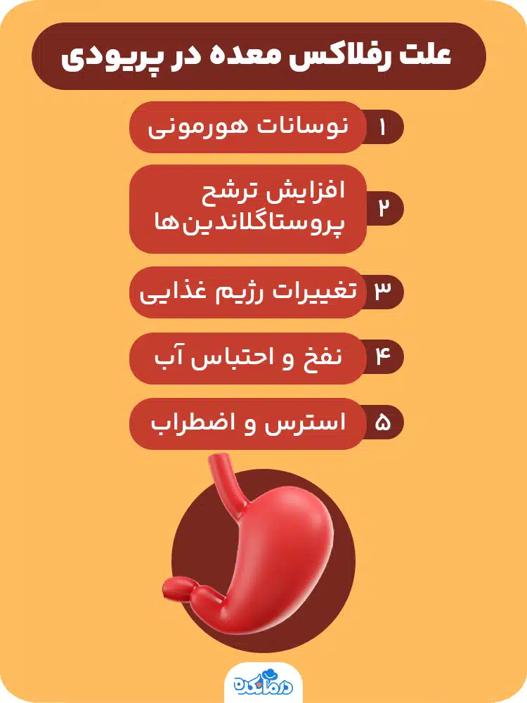 اینفوگرافیک علت رفلاکس معده در پریودی