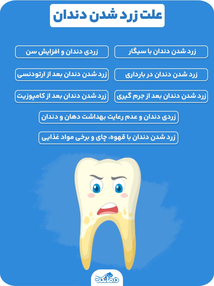 اینفوگرافیک علت زردشدن دندان 