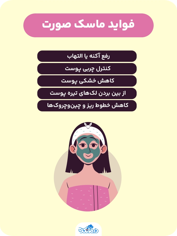 اینفوگرافی درباره فواید ماسک صورت 