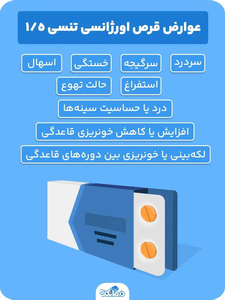 اینفوگرافی درباره عوارض قرص اورژانسی تنسی ۱/۵