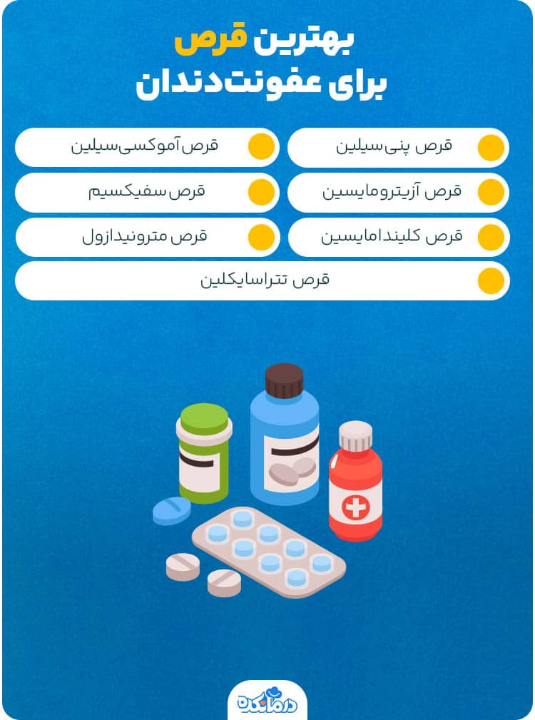 اینفوگرافیک بهترین قرص برای عفونت‌دندان 