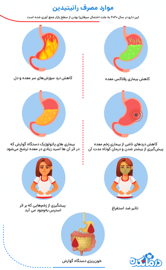  اینفوگرافیک کاربرد داروی رانیتیدین