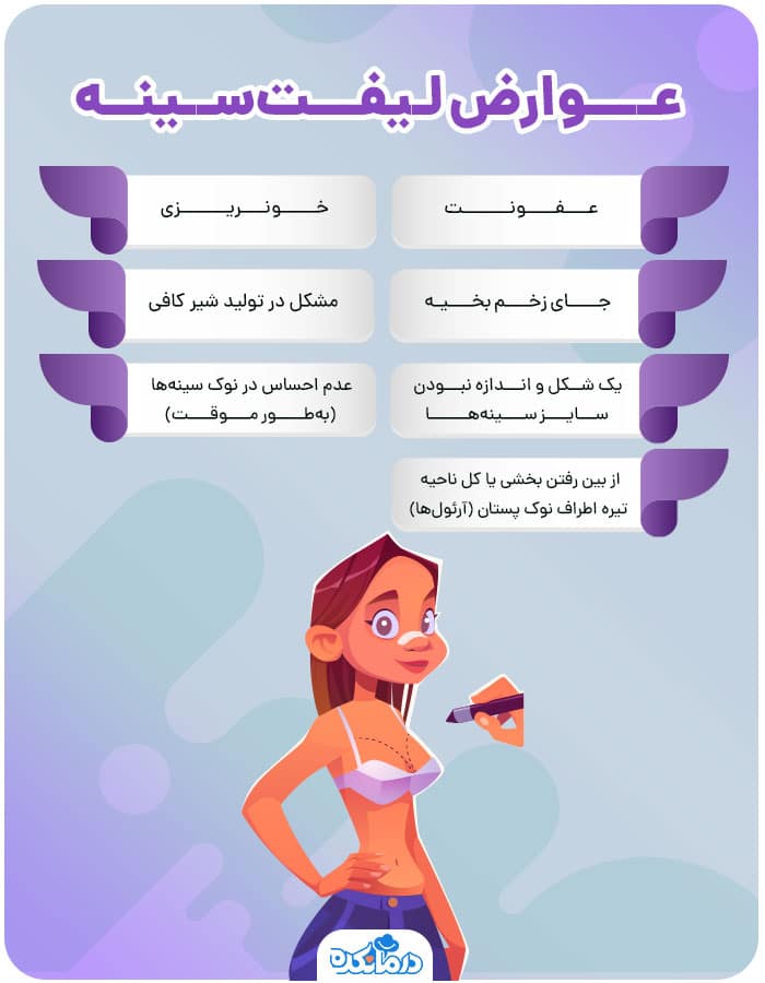  اینفوگرافیک عوارض لیفت‌سینه