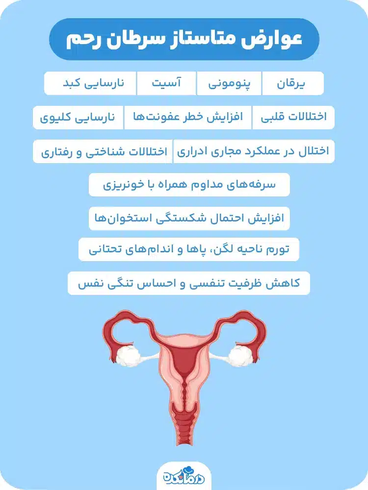  اینفوگرافیک عوارض متاستاز سرطان رحم