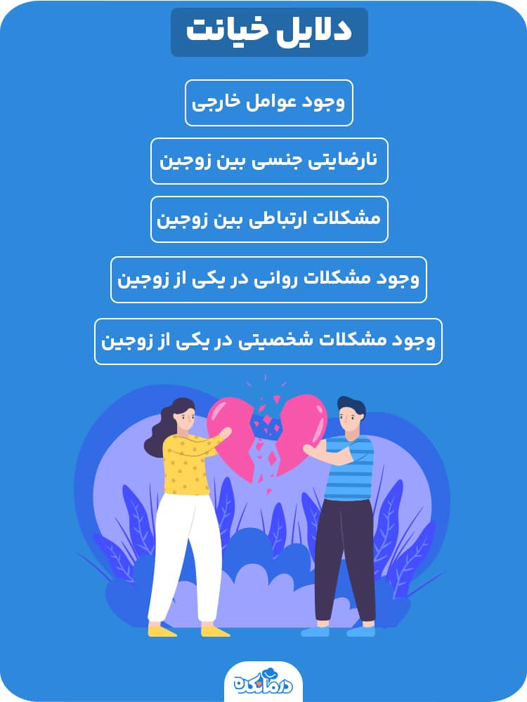 دلایل خیانت (تصویر اینفو)
