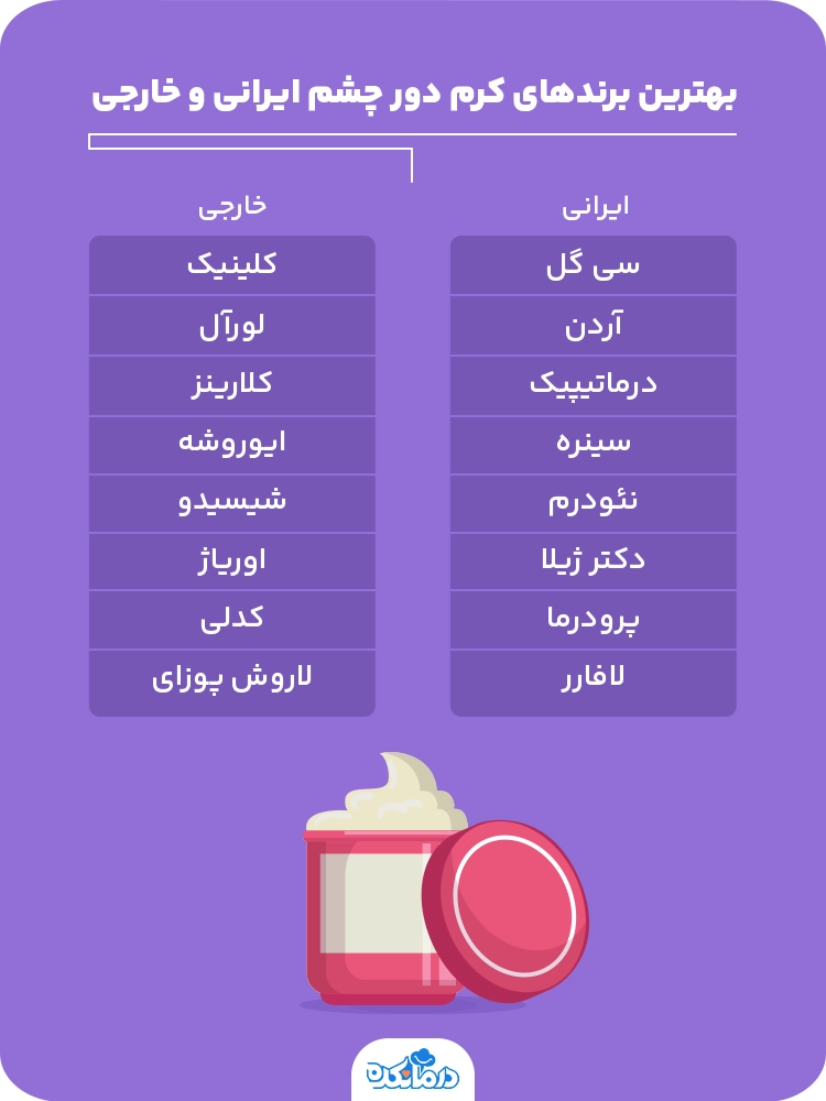  اینفوگرافیک بهترین برندهای کرم دور چشم ایرانی و خارجی