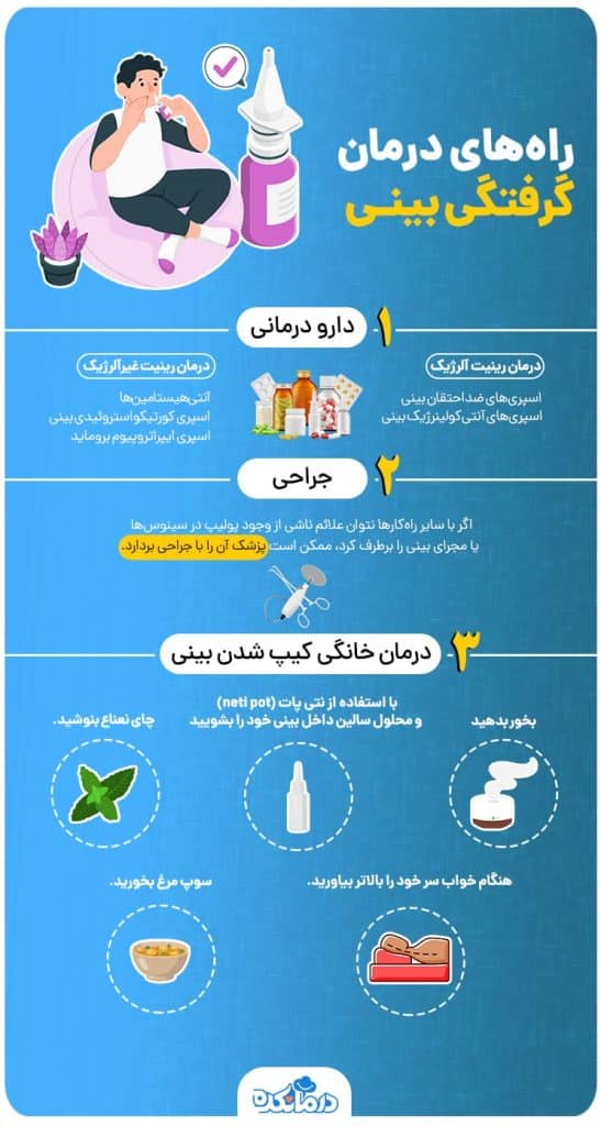 اینفوگرافی از نحوه درمان گرفتگی بینی