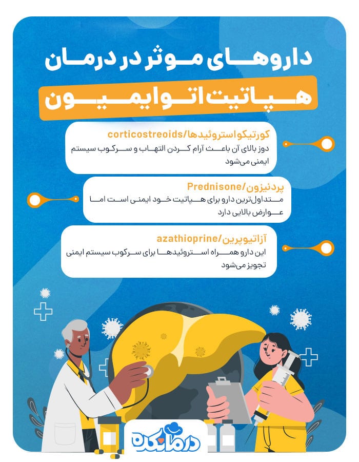  اینفوگرافی داروهای موثر در درمان هپاتیت اتوایمیون