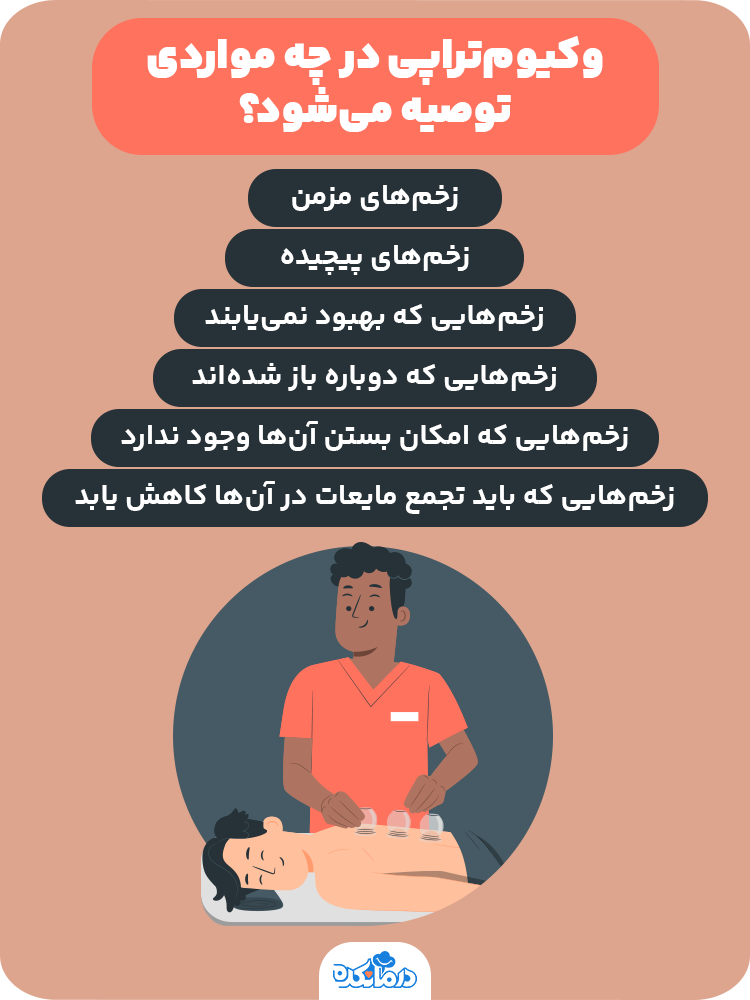 اینفوگرافی درباره کاربردهای وکیوم‌تراپی 