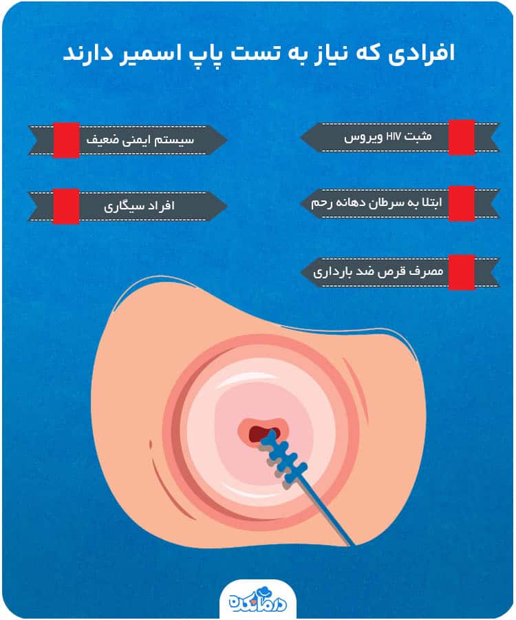 اینفوگرافیک تست پاپ اسمیر در چه شرایطی ضرورت دارد؟
