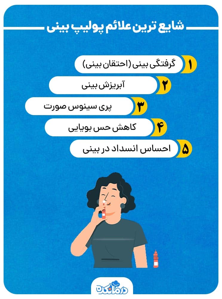  تصویری از اینفوگرافیک علائم ابتلا به پولیپ بینی