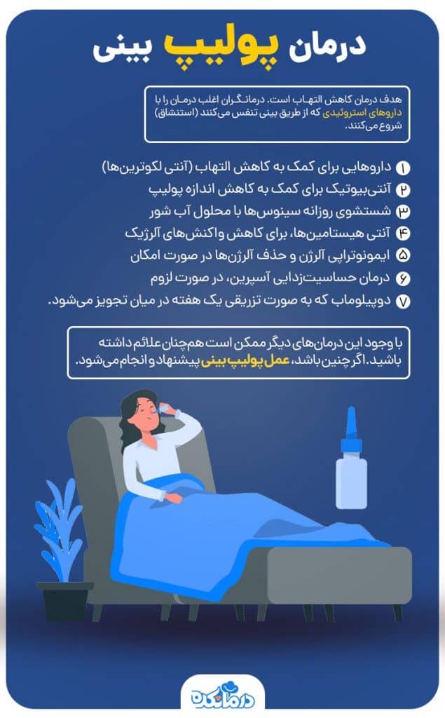  اینفوگرافیکی از انواع روش های درمان ابتلا به پولیپ بینی