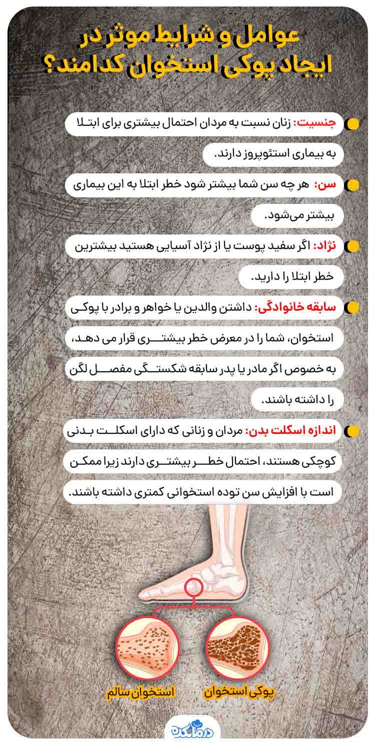 اینفوگرافیک عوامل موثر در ایجاد پوکی استخوان