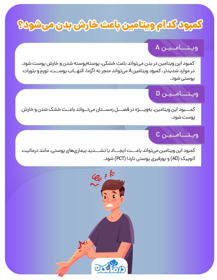 اینفوگرافیک کمبود ویتامین‌هایی که می‌توانند باعث خارش پوست شوند.