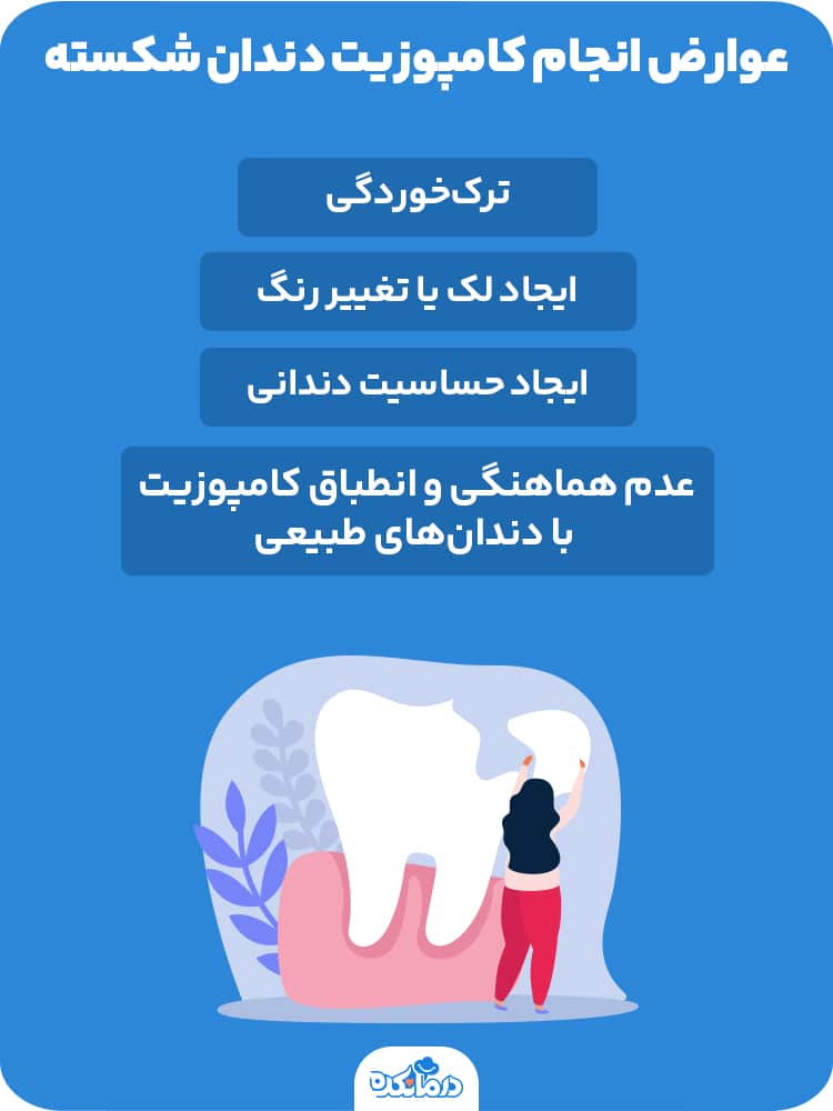 اینفوگرافیک عوارض کامپوزیت دندان‌شکسته 